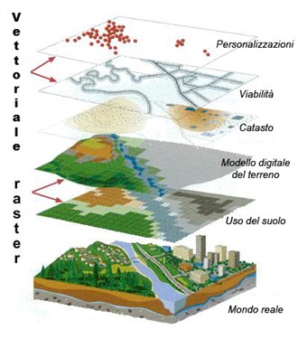 La cartografia GIS